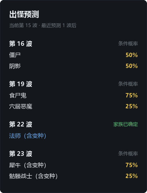 出怪预测面板